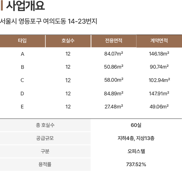 사업개요